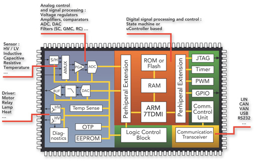 EMC（电磁兼容）设计