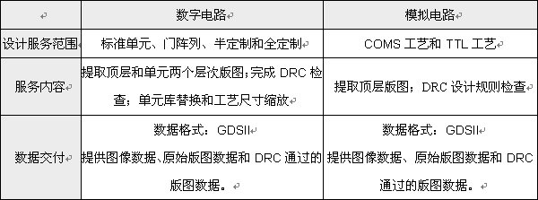 反向设计服务内容