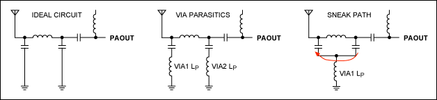 理想架构与非理想架构比较，电路中存在潜在的“信号通路”。</