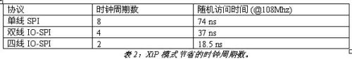 非易失性存储器的可配置性