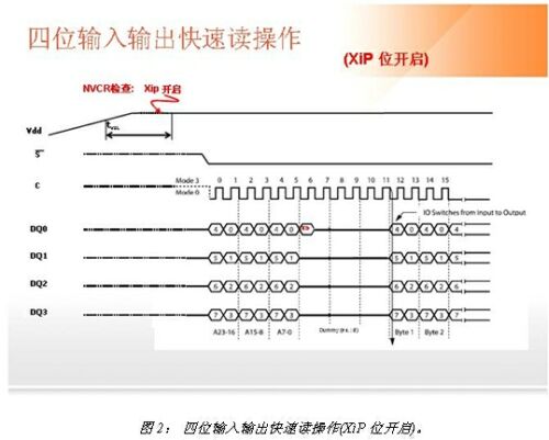 非易失性存储器的可配置性