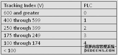 PCB抄板基材关键材料特征图2